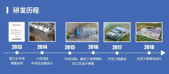 中持綠色干式厭氧發酵技術入選國家目錄，引領有機廢棄物資源化新篇章