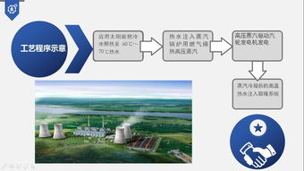 陽光賦能，溫暖城鄉(xiāng) 智創(chuàng)大賽展示冬季采暖新能源技術(shù)