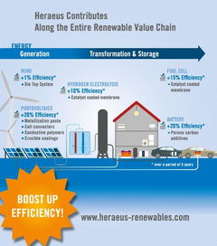精描藍(lán)圖，驅(qū)動未來 賀利氏光伏與能源技術(shù)路線圖及資源再生利用技術(shù)研發(fā)